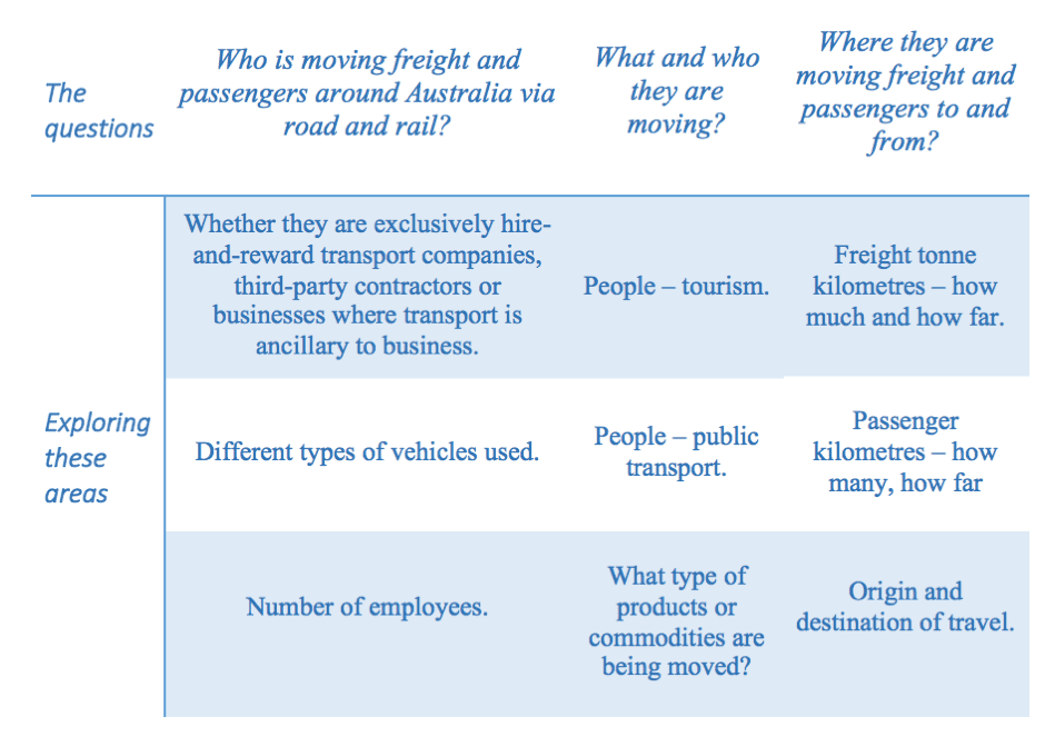 NTC Discussion Paper - logistics management brisbane